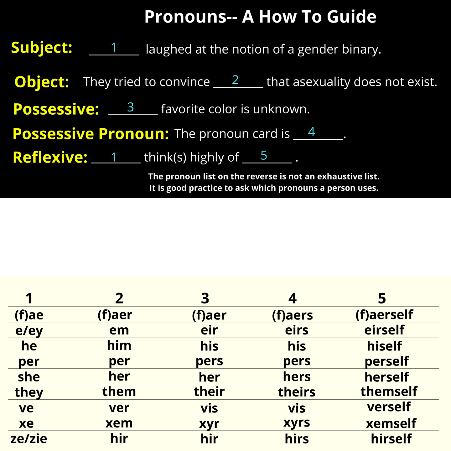 Pronoun Guidance | Oxnard College