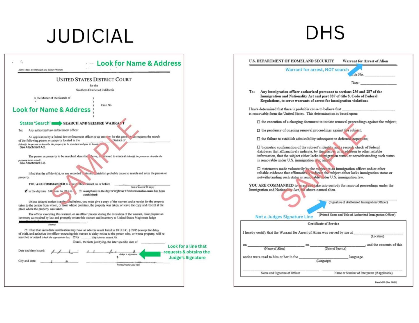 Sample of judicial warrant versus a department of homeland security issued warrant.